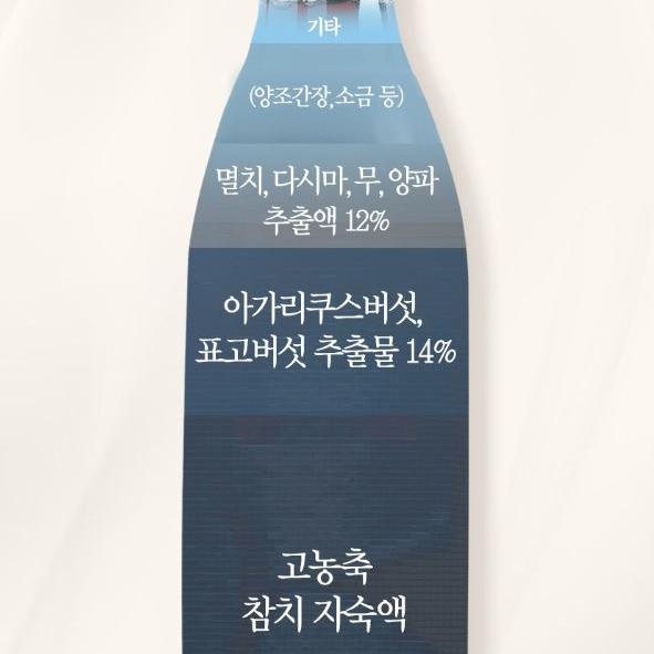 [Seorim] Premium Jinchamchi Soy Sauce 500ml